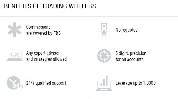 FBS features FBS offers cryptocurrencies