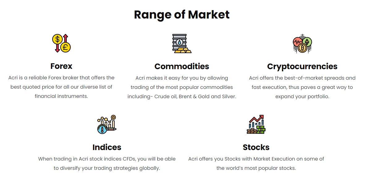 Range of market acri pro