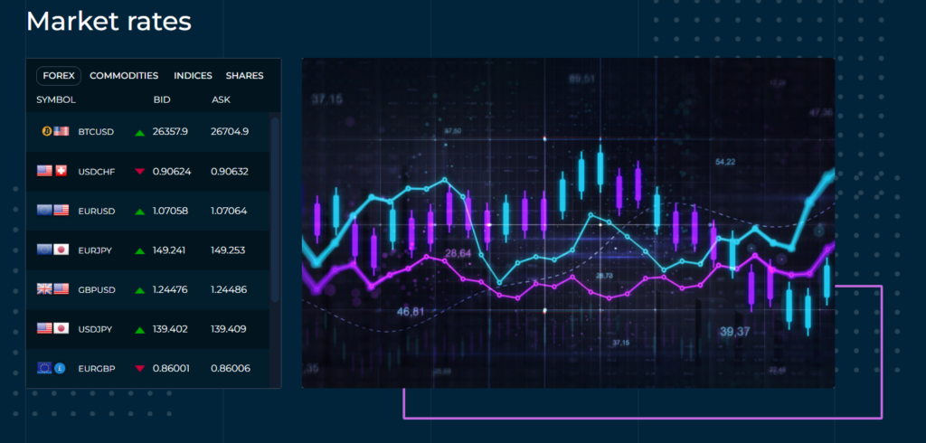 Buycryptomarkets.com review